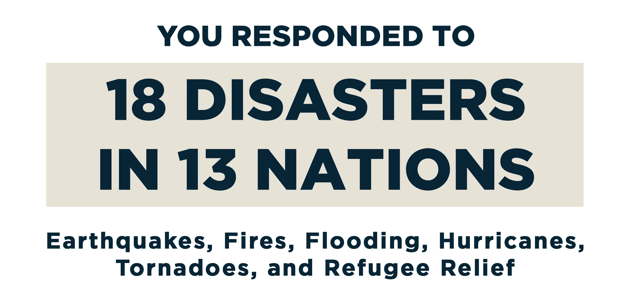 You responded to 18 disasters in 13 nations. Earthquakes, Fires, Flooding, Hurricanes, Refugees, and Tornadoes