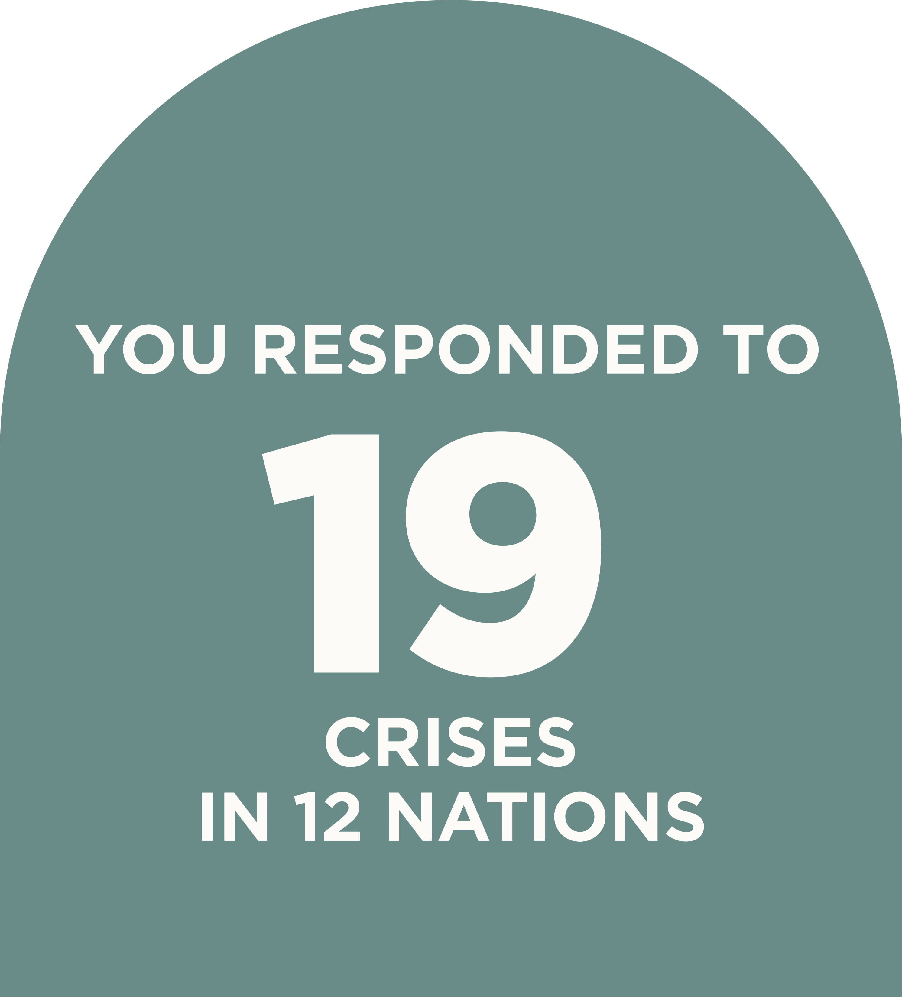 Image of text on a dark green background that says "YOU RESPONDED TO 19 CRISES IN 12 NATIONS"